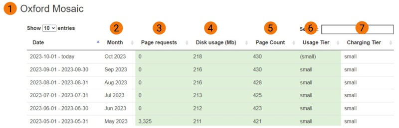 Screenshot of updated charging and billing table